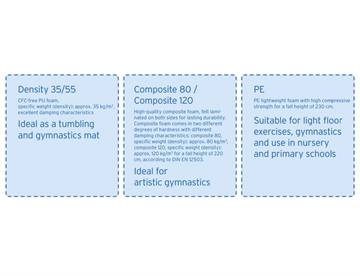 Springmåtte / Gymnastikmåtte -  3 forskellige skumkvaliteter